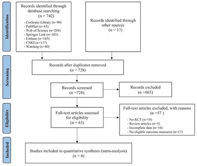 The Effectiveness of Technology-Based Interventions for Reducing Loneliness in Older Adults: A Systematic Review and Meta-Analysis of Randomized Controlled Trials